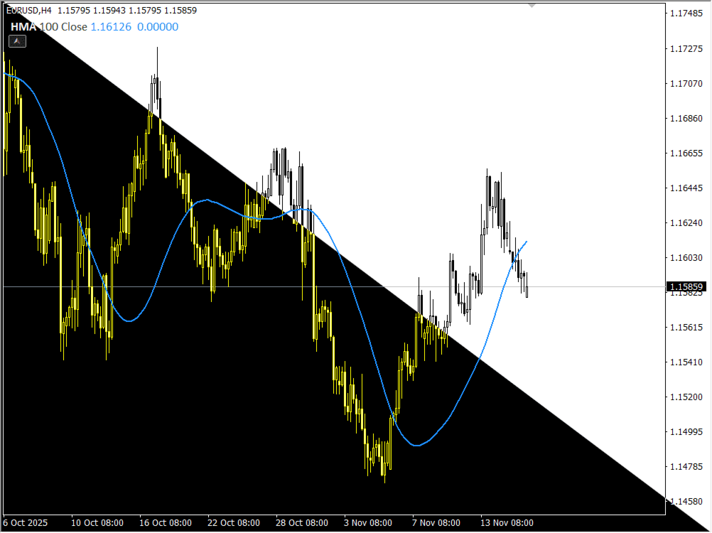 Smart Moving Average Pro screenshot 1